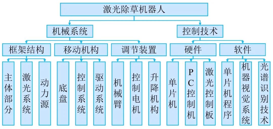 激光除草机器人技术原理_diode_智能农业激光除草应用