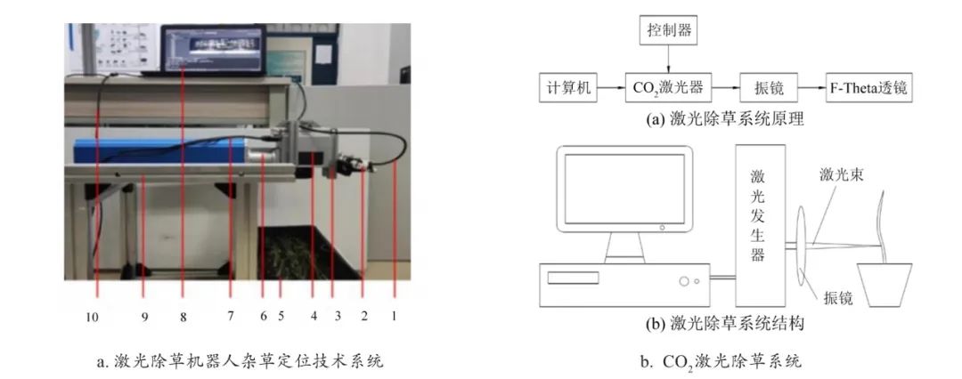 激光除草机器人技术原理_智能农业激光除草应用_diode