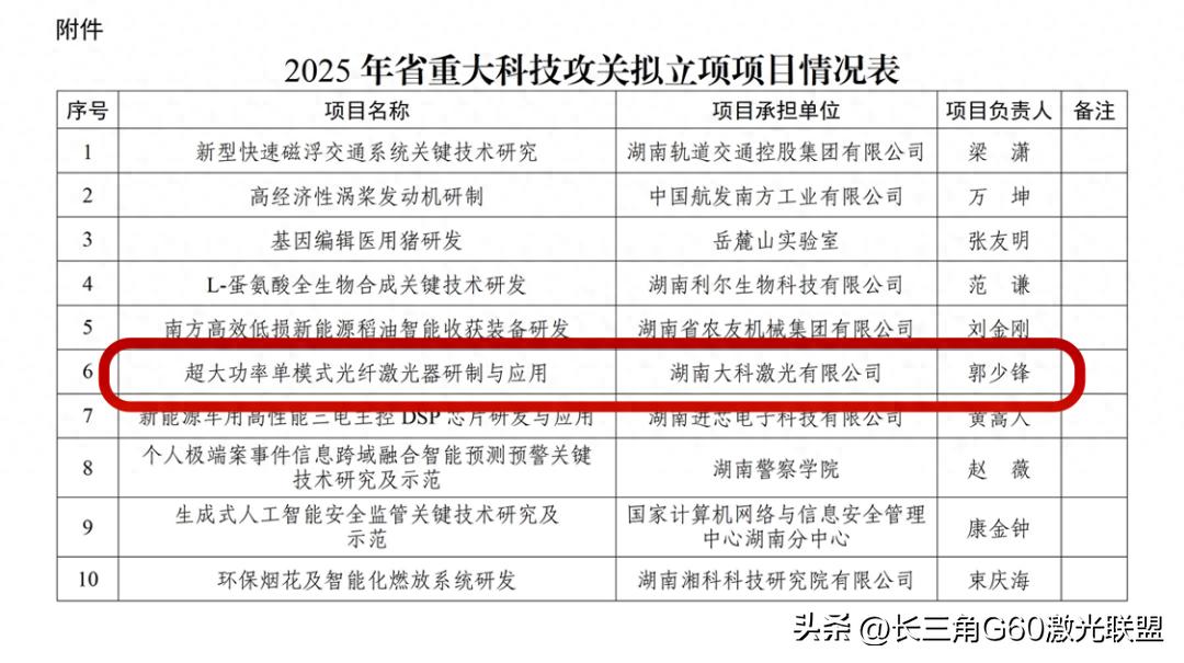 湖南省重大科技攻关项目_laser_超大功率单模式光纤激光器