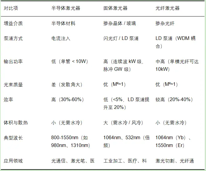 半导体激光器应用场景_固体激光器工作原理_laserdiode