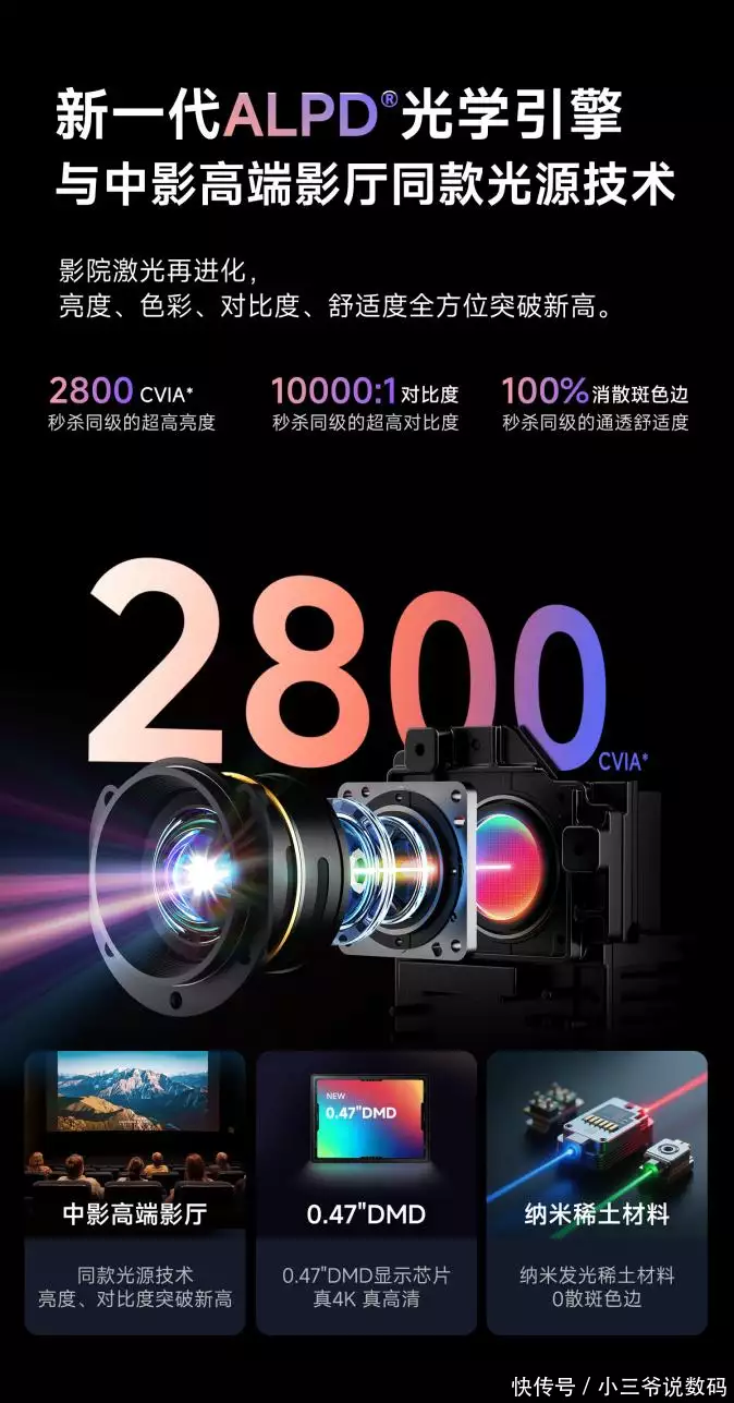 laser_三色激光投影仪色边问题_三色激光投影仪散斑危害