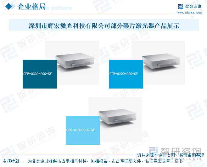深圳市辉宏激光科技有限公司部分碟片激光器产品展示