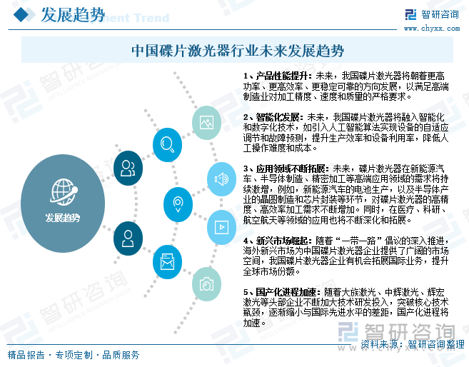 中国碟片激光器行业未来发展趋势