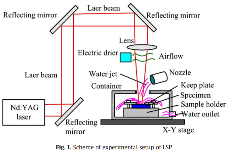 laserweld_laser什么意思_laser