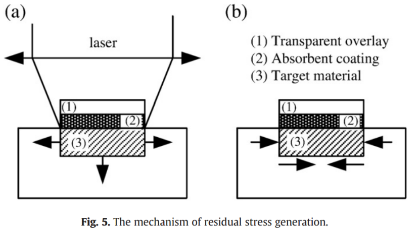 laser_laser什么意思_laserweld