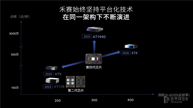 激光雷达技术发展趋势_laser_激光雷达市场2025分析