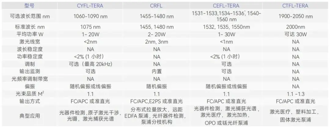 KILO MEGA系列激光器特点_光纤激光器应用领域_laser