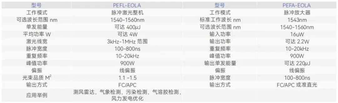 KILO MEGA系列激光器特点_laser_光纤激光器应用领域