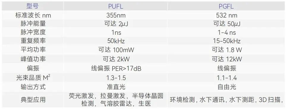 KILO MEGA系列激光器特点_光纤激光器应用领域_laser