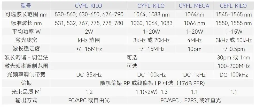 KILO MEGA系列激光器特点_laser_光纤激光器应用领域