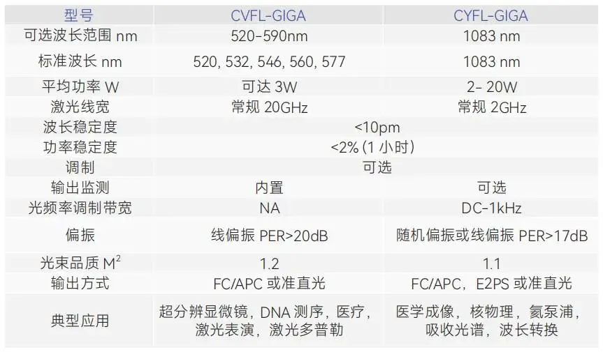 光纤激光器应用领域_KILO MEGA系列激光器特点_laser