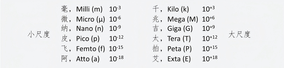 10.2