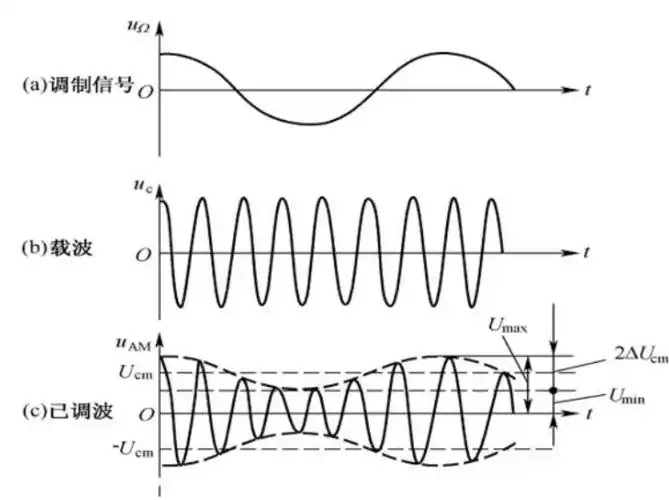 diode_二极管单向导电性应用_二极管整流器核心作用