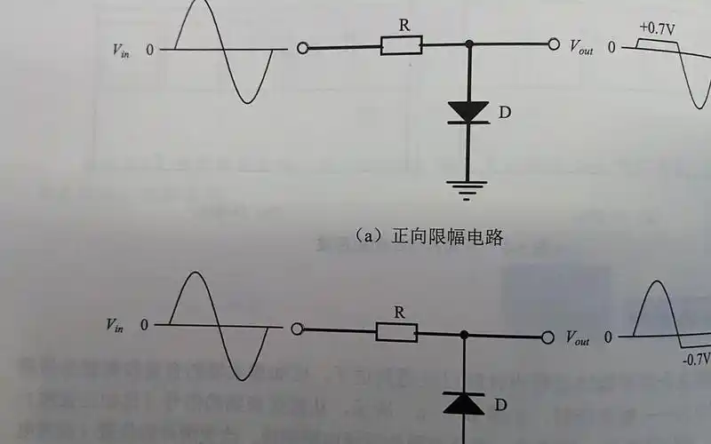 二极管整流器核心作用_diode_二极管单向导电性应用