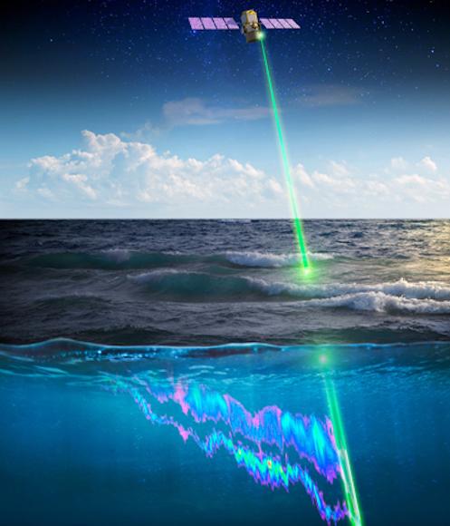 laser__ 海洋激光雷达遥感技术发展 