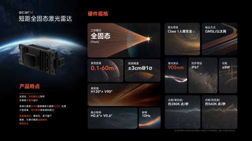 具身智能行业生态_亿咖通科技全固态3D激光雷达_laser