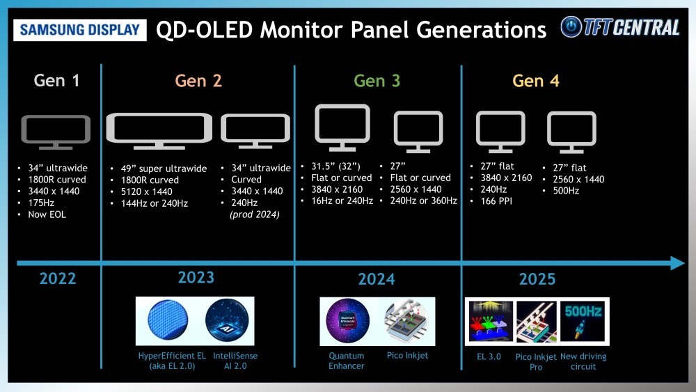27英寸4K 240Hz显示器推荐_diode_技嘉MO27U2 4K QD-OLED显示器评测