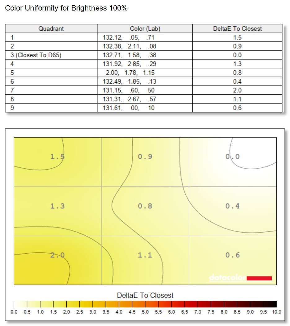 diode_技嘉MO27U2 4K QD-OLED显示器评测_27英寸4K 240Hz显示器推荐