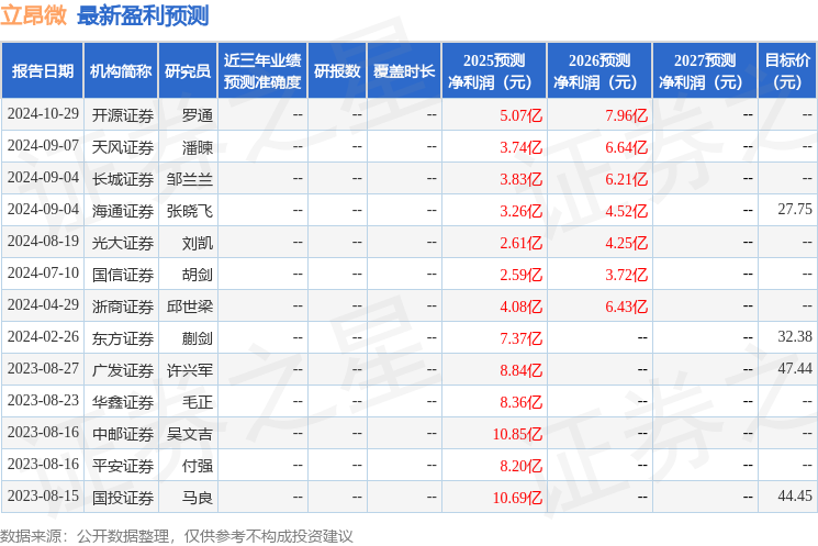 大尺寸硅片出货量增长_立昂微买入评级_laserdiode