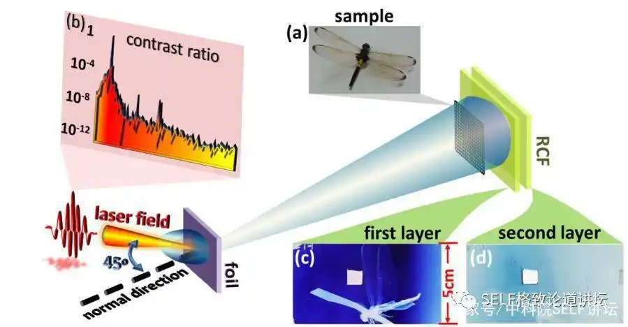 激光剑与激光武器区别_laser_激光剑命名由来