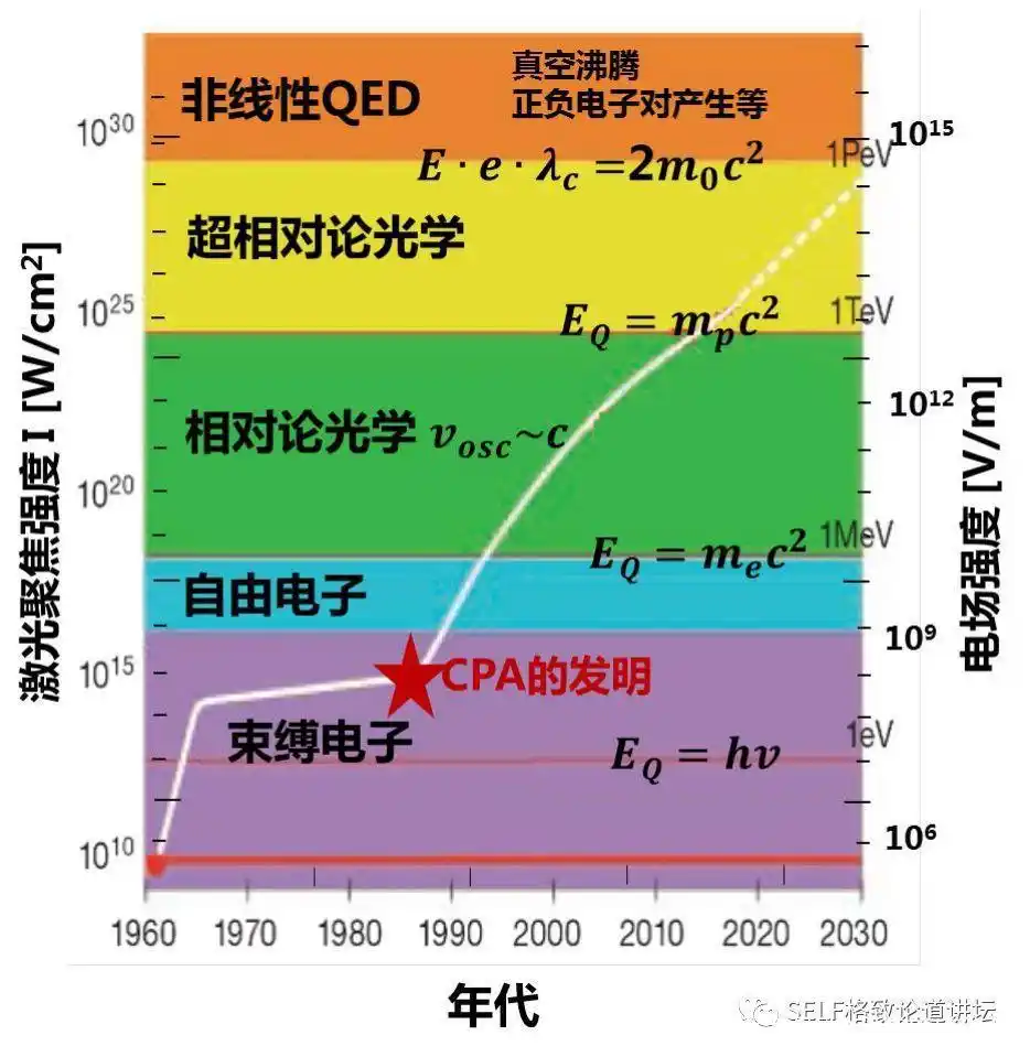 激光剑命名由来_laser_激光剑与激光武器区别