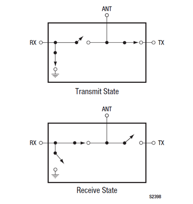 SKY12207-Equivalent-Circuit