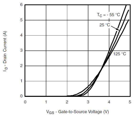 SI2309-Parameter